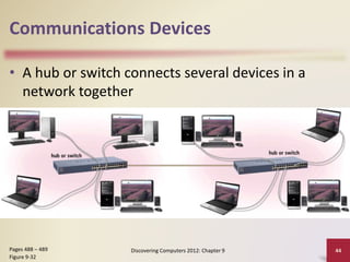 Communications Devices
• A hub or switch connects several devices in a
network together
Discovering Computers 2012: Chapter 9 44
Pages 488 – 489
Figure 9-32
 