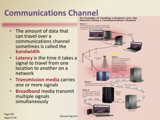 Communications Channel
• The amount of data that
can travel over a
communications channel
sometimes is called the
bandwidth
• Latency is the time it takes a
signal to travel from one
location to another on a
network
• Transmission media carries
one or more signals
• Broadband media transmit
multiple signals
simultaneously
Discovering Computers 2012: Chapter 9
48
Page 491
Figure 9-34
 