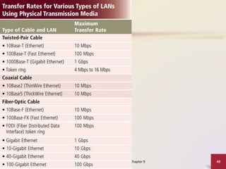 Discovering Computers 2012: Chapter 9 49
Page 492
Figure 9-35
 