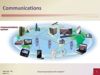 Communications
Discovering Computers 2012: Chapter 9 5
Pages 460 – 461
Figure 9-1
 