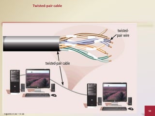 Discovering Computers 2012: Chapter 9 50
Page 493
Figures 9-36 – 9-38
Twisted-pair cable
 