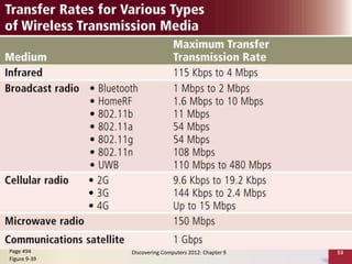 Discovering Computers 2012: Chapter 9 53
Page 494
Figure 9-39
 