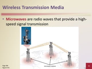 Wireless Transmission Media
• Microwaves are radio waves that provide a high-
speed signal transmission
Discovering Computers 2012: Chapter 9 55
Page 496
Figure 9-41
 