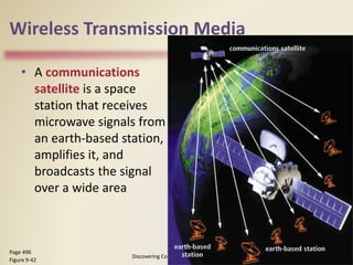 Wireless Transmission Media
• A communications
satellite is a space
station that receives
microwave signals from
an earth-based station,
amplifies it, and
broadcasts the signal
over a wide area
Discovering Computers 2012: Chapter 9
56
Page 496
Figure 9-42
 