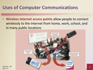Uses of Computer Communications
• Wireless Internet access points allow people to connect
wirelessly to the Internet from home, work, school, and
in many public locations
Discovering Computers 2012: Chapter 9 9
Pages 464 – 465
Figure 9-4
 