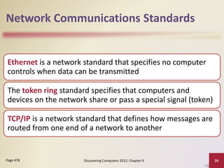 Lesson 2.5 Communication and Networks.pptx