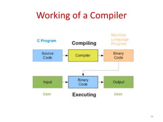 Working of a Compiler
16
 