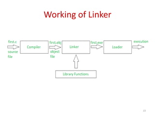 Working of Linker
23
 