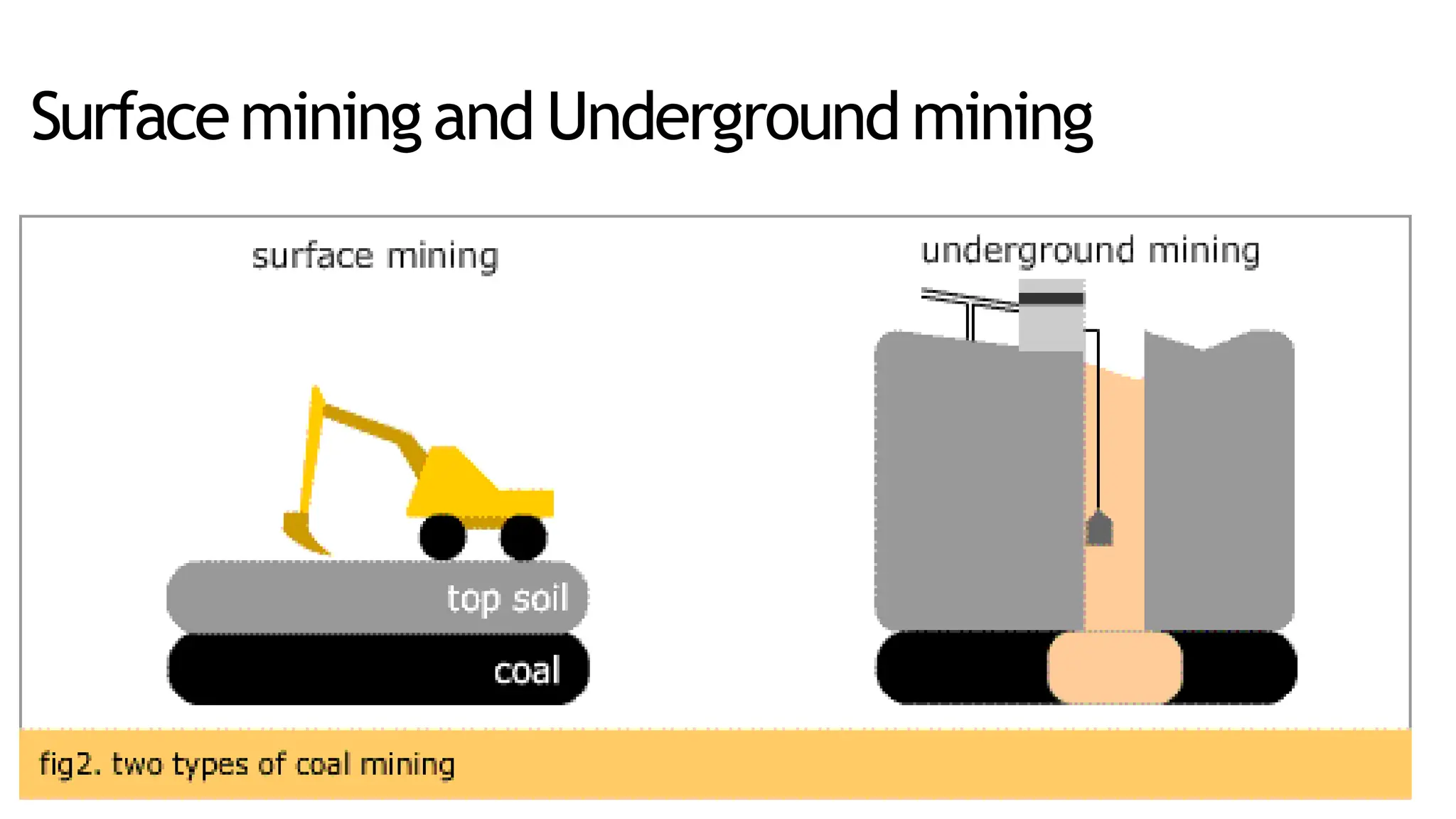 Surfaceminingand Undergroundmining
 