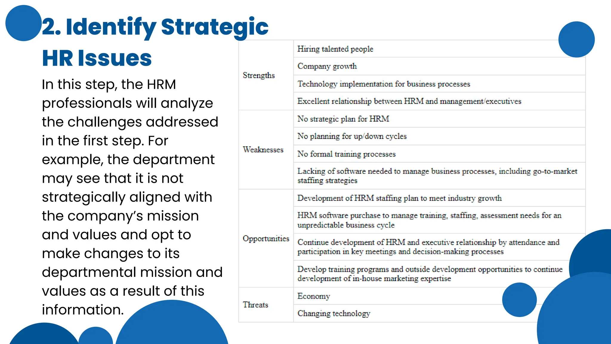 2. Identify Strategic
HR Issues
In this step, the HRM
professionals will analyze
the challenges addressed
in the first step. For
example, the department
may see that it is not
strategically aligned with
the company’s mission
and values and opt to
make changes to its
departmental mission and
values as a result of this
information.
 
