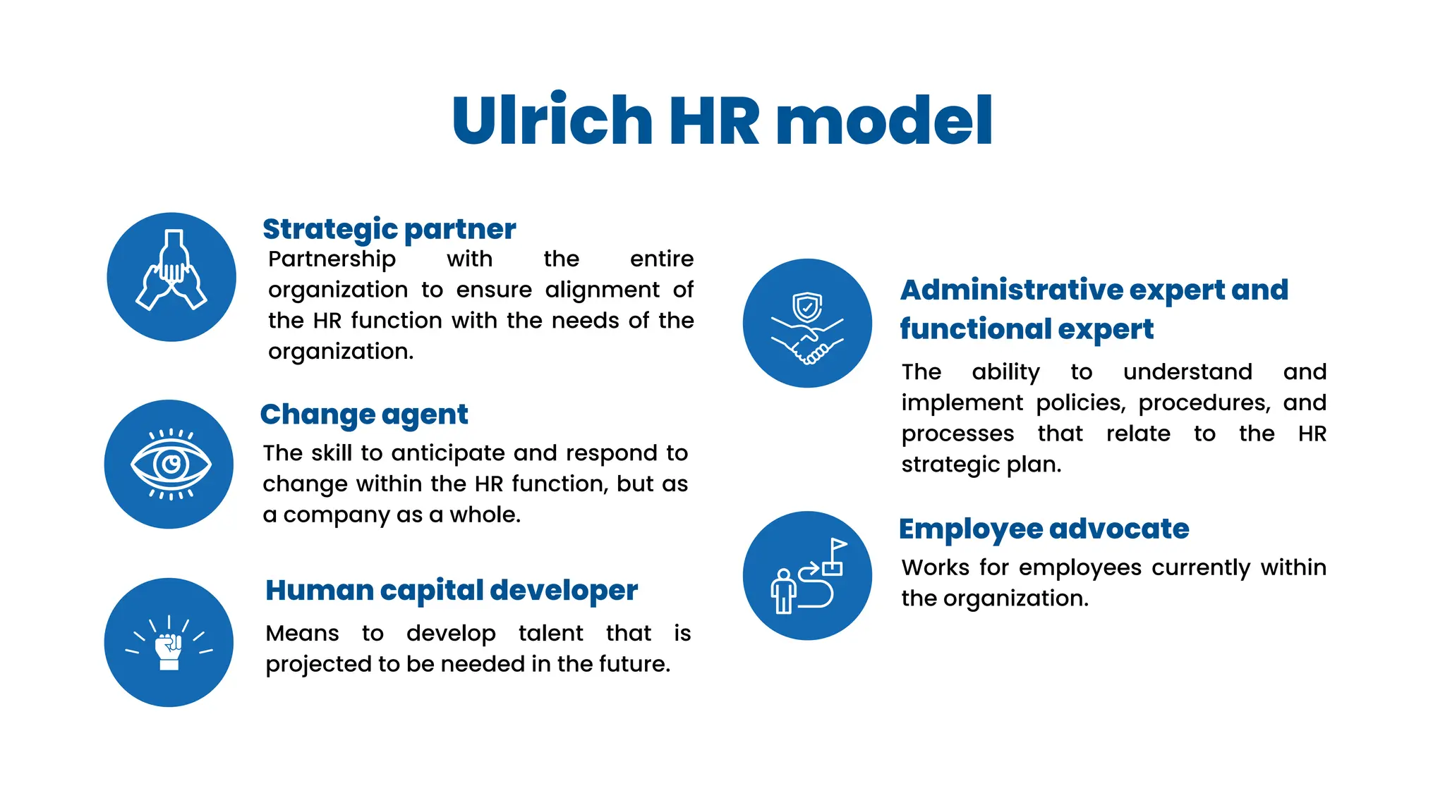 Ulrich HR model
Strategic partner
Partnership with the entire
organization to ensure alignment of
the HR function with the needs of the
organization.
Change agent
The skill to anticipate and respond to
change within the HR function, but as
a company as a whole.
Administrative expert and
functional expert
Means to develop talent that is
projected to be needed in the future.
The ability to understand and
implement policies, procedures, and
processes that relate to the HR
strategic plan.
Employee advocate
Works for employees currently within
the organization.
Human capital developer
 