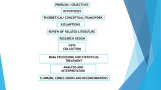 Lesson 2 THE CHARACTERISTICS, PROCESSES, AND ETHICS OF RESEARCH | PPTX