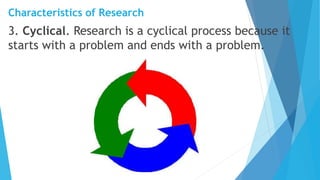 Cyclical Research Examples Lesson 2 THE CHARACTERISTICS, PROCESSES, AND ETHICS OF RESEARCH | PPTX