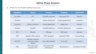 2. SIPOC for the forklift fulfillment process
Suppliers Inputs Process Outputs Customers
Location PO Forklift ordered Received PO Vendor
Vendor PO Lease prepared Lease paperwork Location
Location Lease contract Lease approved Approval Vendor
Vendor Forklift Forklift delivery Forklift delivered Location
E/P Money Bill pay Bill paid Vendor
MO Vendor fleet report FMS updated Updated FMS Accounting
Vendor
Vendor invoice
company fleet
report
Accruals booked Accruals Location
MO
Discrepancies
contact info
Discrepancies
addressed
Resolutions Location/Vendor
Define Phase Answers
 