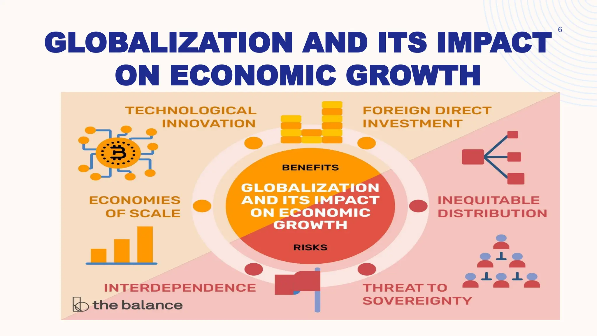 6
GLOBALIZATION AND ITS IMPACT
ON ECONOMIC GROWTH
 