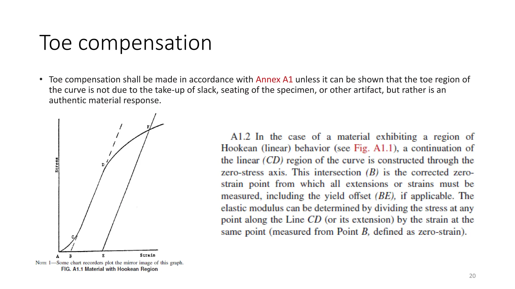 Toe compensation
• Toe compensation shall be made in accordance with Annex A1 unless it can be shown that the toe region of
the curve is not due to the take-up of slack, seating of the specimen, or other artifact, but rather is an
authentic material response.
20
 