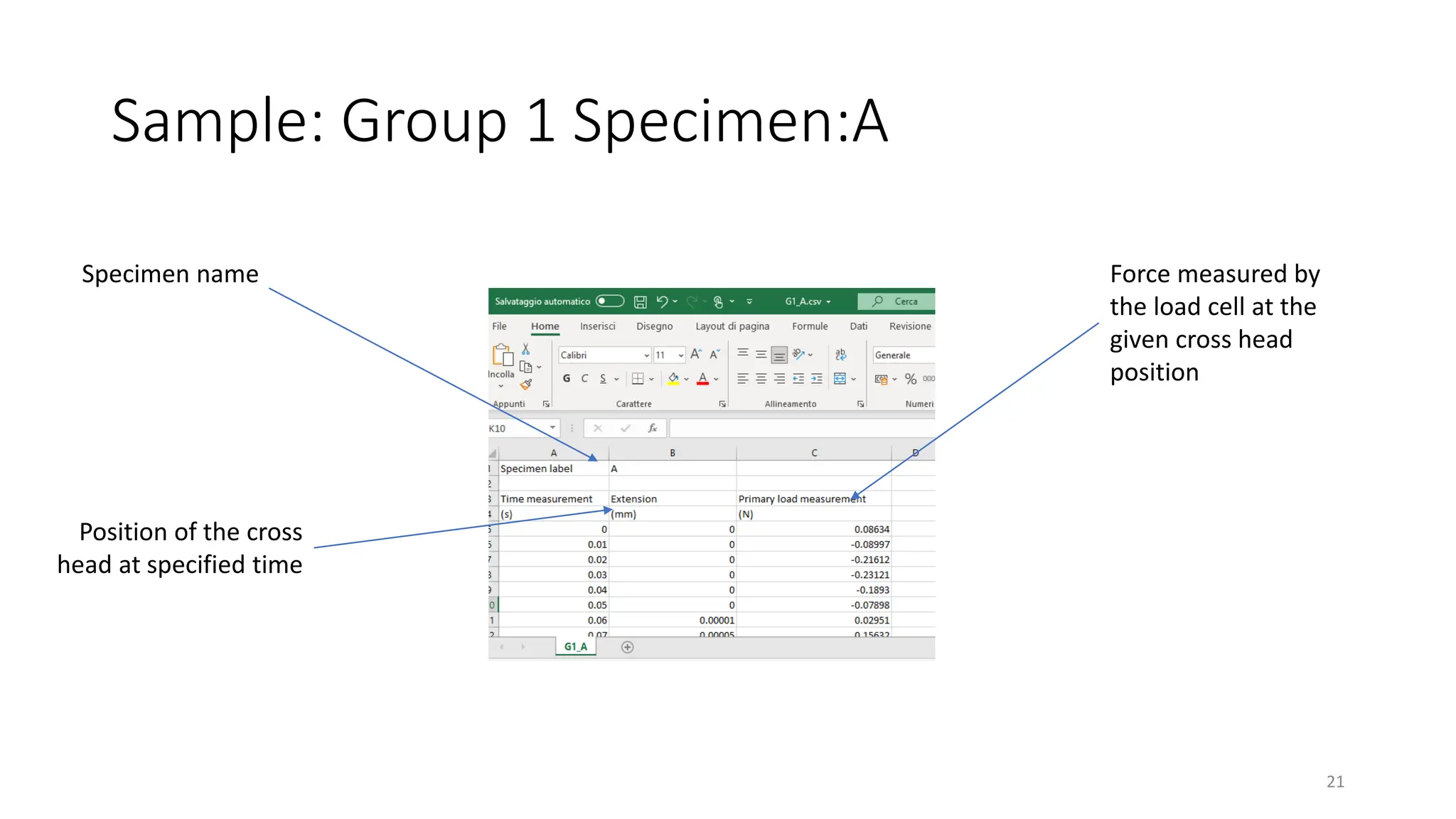 Sample: Group 1 Specimen:A
21
Specimen name
Position of the cross
head at specified time
Force measured by
the load cell at the
given cross head
position
 