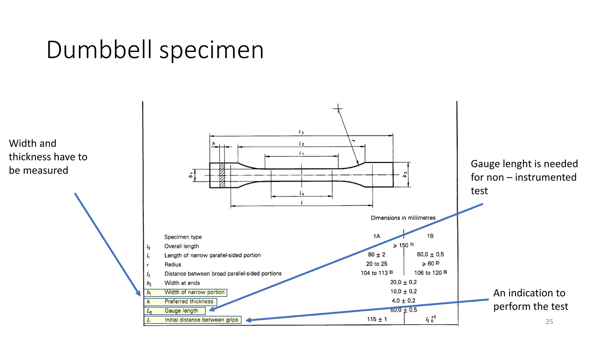 Dumbbell specimen
25
Width and
thickness have to
be measured
Gauge lenght is needed
for non – instrumented
test
An indication to
perform the test
 