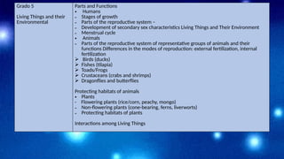 Grado 5
Living Things and their
Environmental
Parts and Functions
• Humans
- Stages of growth
- Parts of the reproductive system –
- Development of secondary sex characteristics Living Things and Their Environment
- Menstrual cycle
• Animals
- Parts of the reproductive system of representative groups of animals and their
functions Differences in the modes of reproduction: external fertilization, internal
fertilization
 Birds (ducks)
 Fishes (tilapia)
 Toads/Frogs
 Crustaceans (crabs and shrimps)
 Dragonflies and butterflies
Protecting habitats of animals
• Plants
- Flowering plants (rice/corn, peachy, mongo)
- Non-flowering plants (cone-bearing, ferns, liverworts)
- Protecting habitats of plants
Interactions among Living Things
 