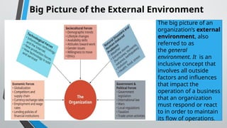 Big Picture of the External Environment
The big picture of an
organization’s external
environment, also
referred to as
the general
environment. It is an
inclusive concept that
involves all outside
factors and influences
that impact the
operation of a business
that an organization
must respond or react
to in order to maintain
its flow of operations.
 
