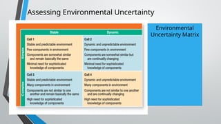 Assessing Environmental Uncertainty
Environmental
Uncertainty Matrix
 