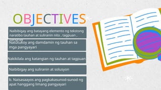 Objectives In Tagalog LESSON 2.Filipino 2 learners under the matatag curriculum | PPTX