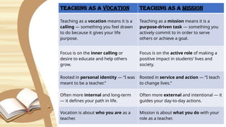 Long Vocation LESSON 2 TEACHING AS A VOCATION AND MISSION.pptx