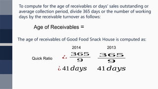 Age of Receivables =
The age of receivables of Good Food Snack House is computed as:
2014 2013
Quick Ratio ¿
365
9
¿ 41𝑑𝑎𝑦𝑠
365
9
To compute for the age of receivables or days' sales outstanding or
average collection period, divide 365 days or the number of working
days by the receivable turnover as follows:
41 𝑑𝑎𝑦𝑠
 