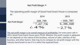 The operating profit margin of Good Food Snack House is computed
as:
2014 2013
Net Profit Margin ¿
268 ,799
7,457 ,736
¿ 4 %
−169 ,787
6 , 396 , 040
−2.7 %
Net Profit Margin =
The net profit margin is an overall measure of profitability. For every peso sale in
2014, Good Food Snack House earns P0.04. Whether this profit margin is adequate
or not depends on the nature of the business, volume of sales, riskiness of the
business, and other factors. One may try to compare its net profit margin with the
industry benchmark to see if it is within the expected level.
 