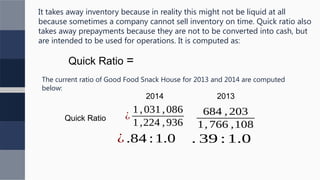 Quick Ratio =
The current ratio of Good Food Snack House for 2013 and 2014 are computed
below:
2014 2013
Quick Ratio ¿
1,031,086
1,224 ,936
¿ .84 :1.0
684 , 203
1, 766 ,108
. 39 : 1.0
It takes away inventory because in reality this might not be liquid at all
because sometimes a company cannot sell inventory on time. Quick ratio also
takes away prepayments because they are not to be converted into cash, but
are intended to be used for operations. It is computed as:
 