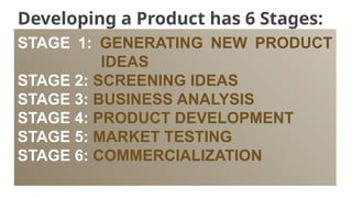 Lesson 2 TLE GENERATING BUSINESS IDEAS AND DEVELOPING PRODUCT.pptx