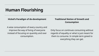 Human Flourishing
Hickel’s Paradigm of de-development
A wise consumption of every country and
improve the way of living of everyone
instead of focusing on quantity and over
consumption.
Traditional Notion of Growth and
Consumption
Only focus on continues consuming without
regards of equality or what is just meant for
them to consume. In simple term greed to
everything they can get.
 
