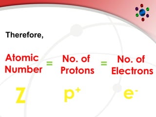 protons, neutrons, and electrons grade 8 | PPTX