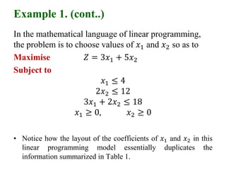 Comprehensive Guide to Linear Programming: Terminology, Formulation ...