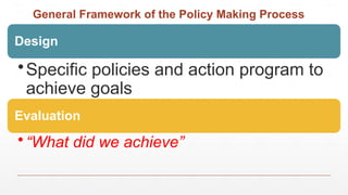 Comprehensive Overview of the Policy Making Process and Its Key ...