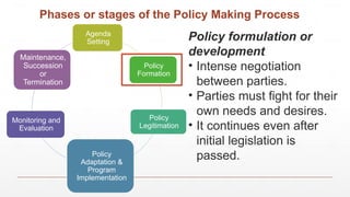 Comprehensive Overview of the Policy Making Process and Its Key ...