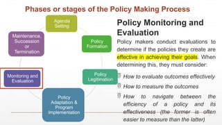 Comprehensive Overview of the Policy Making Process and Its Key ...