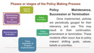 Comprehensive Overview of the Policy Making Process and Its Key ...