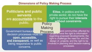 Political Process Def Comprehensive Overview of the Policy Making Process and Its Key ...