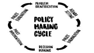 Policy Making Process Data Comprehensive Overview of the Policy Making Process and Its Key ...