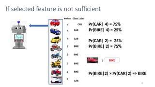 Building Your First Machine Learning Model to Classify Vehicle Types ...