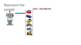 Building Your First Machine Learning Model to Classify Vehicle Types ...