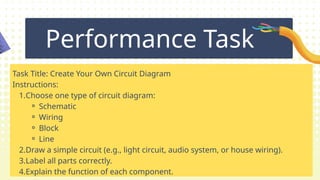 Comprehensive Guide to Circuit Diagrams and Electrical Components | PPT