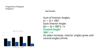 Drawing and Constructing Regular Polygons Using Geometric Tools | PPTX