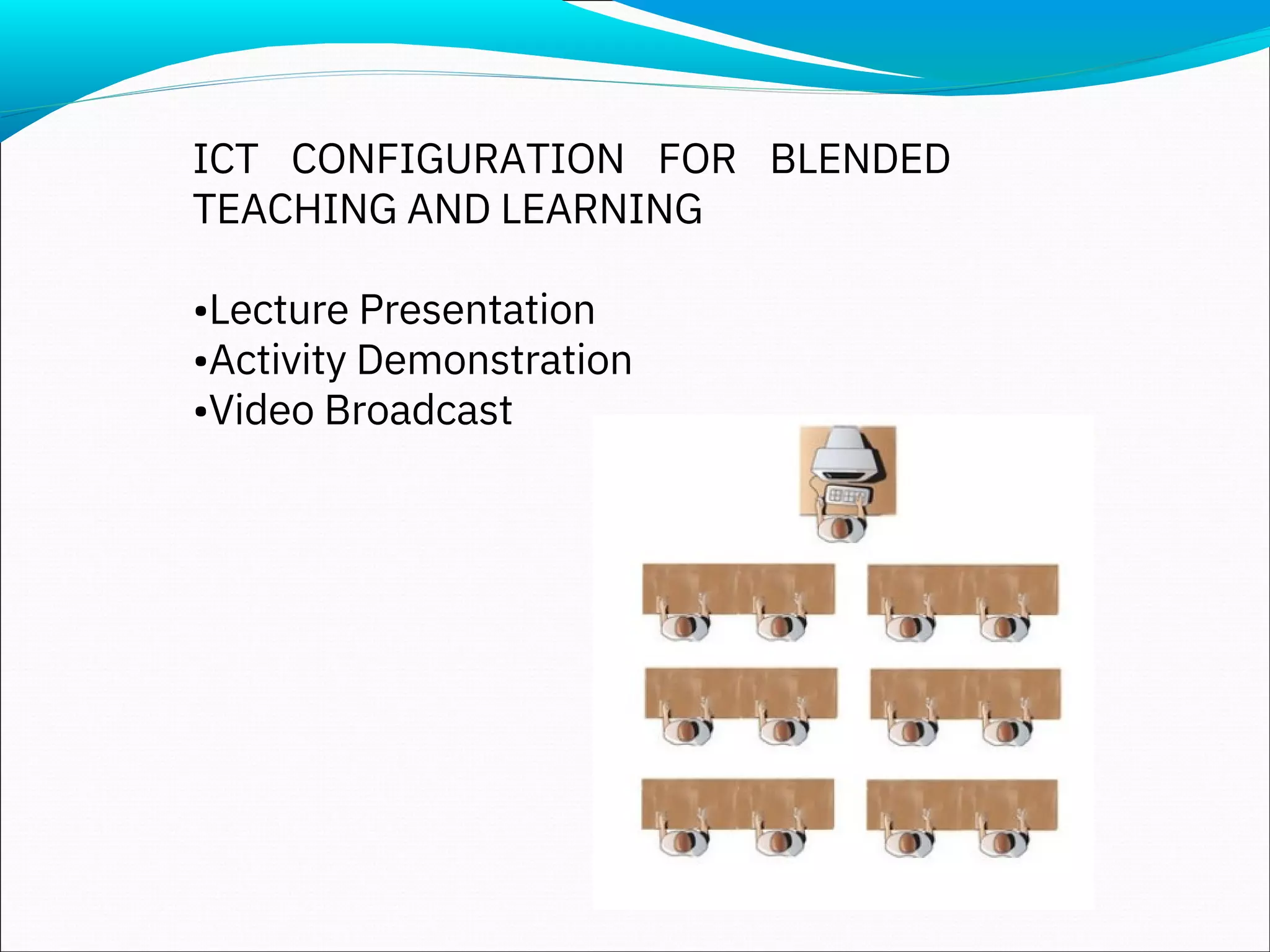 ICT CONFIGURATION FOR BLENDED
TEACHING AND LEARNING
•Lecture Presentation
•Activity Demonstration
•Video Broadcast
 