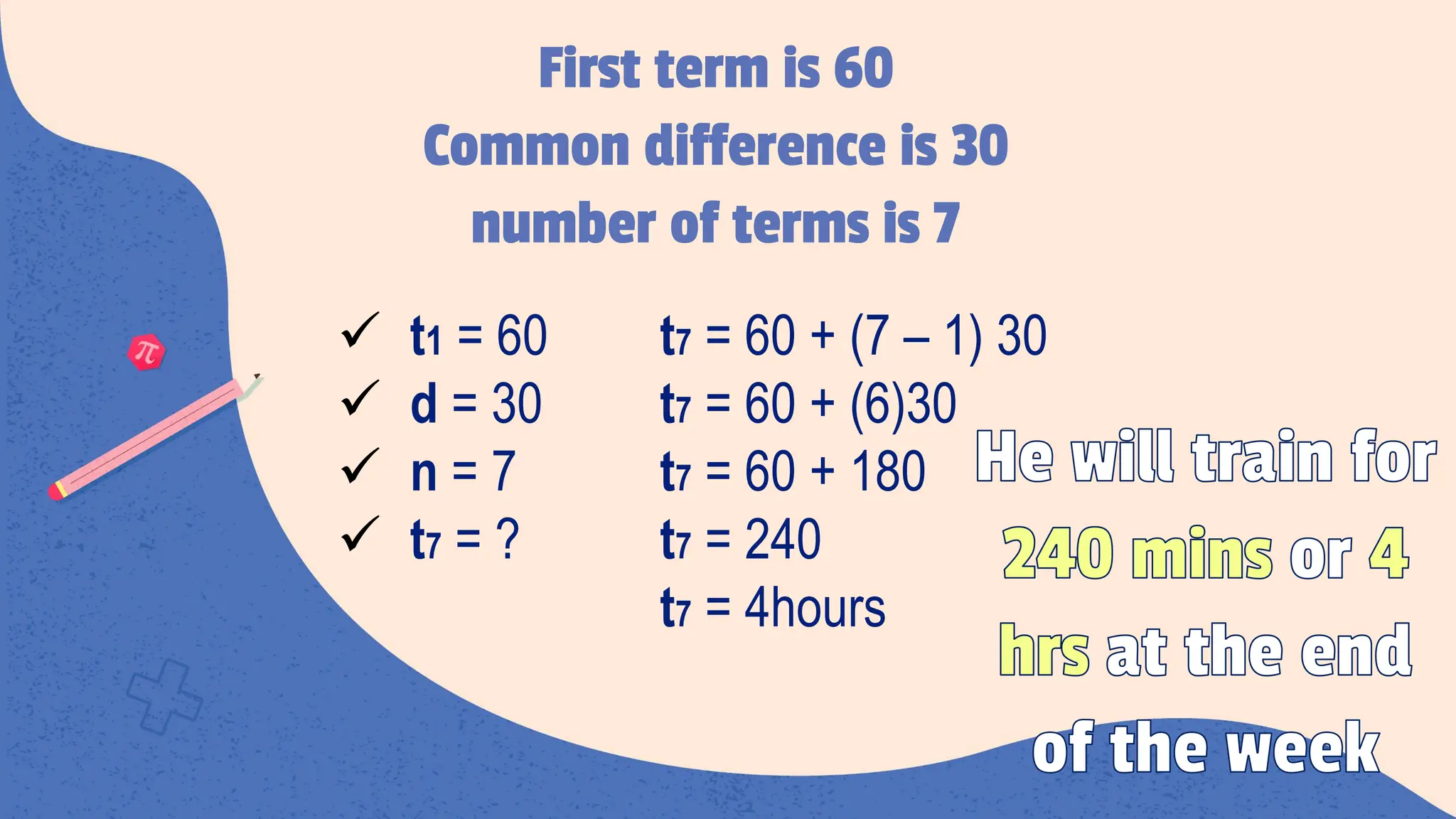 First term is 60
Common difference is 30
number of terms is 7
ü t1 = 60
ü d = 30
ü n = 7
ü t7 = ?
t7 = 60 + (7 – 1) 30
t7 = 60 + (6)30
t7 = 60 + 180
t7 = 240
t7 = 4hours
He will train for
240 mins or 4
hrs at the end
of the week
 