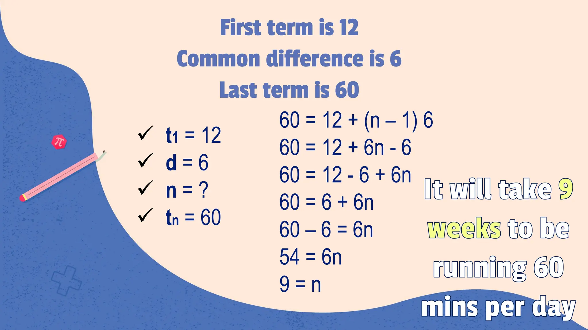 First term is 12
Common difference is 6
Last term is 60
ü t1 = 12
ü d = 6
ü n = ?
ü tn = 60
60 = 12 + (n – 1) 6
60 = 12 + 6n - 6
60 = 12 - 6 + 6n
60 = 6 + 6n
60 – 6 = 6n
54 = 6n
9 = n
It will take 9
weeks to be
running 60
mins per day
 