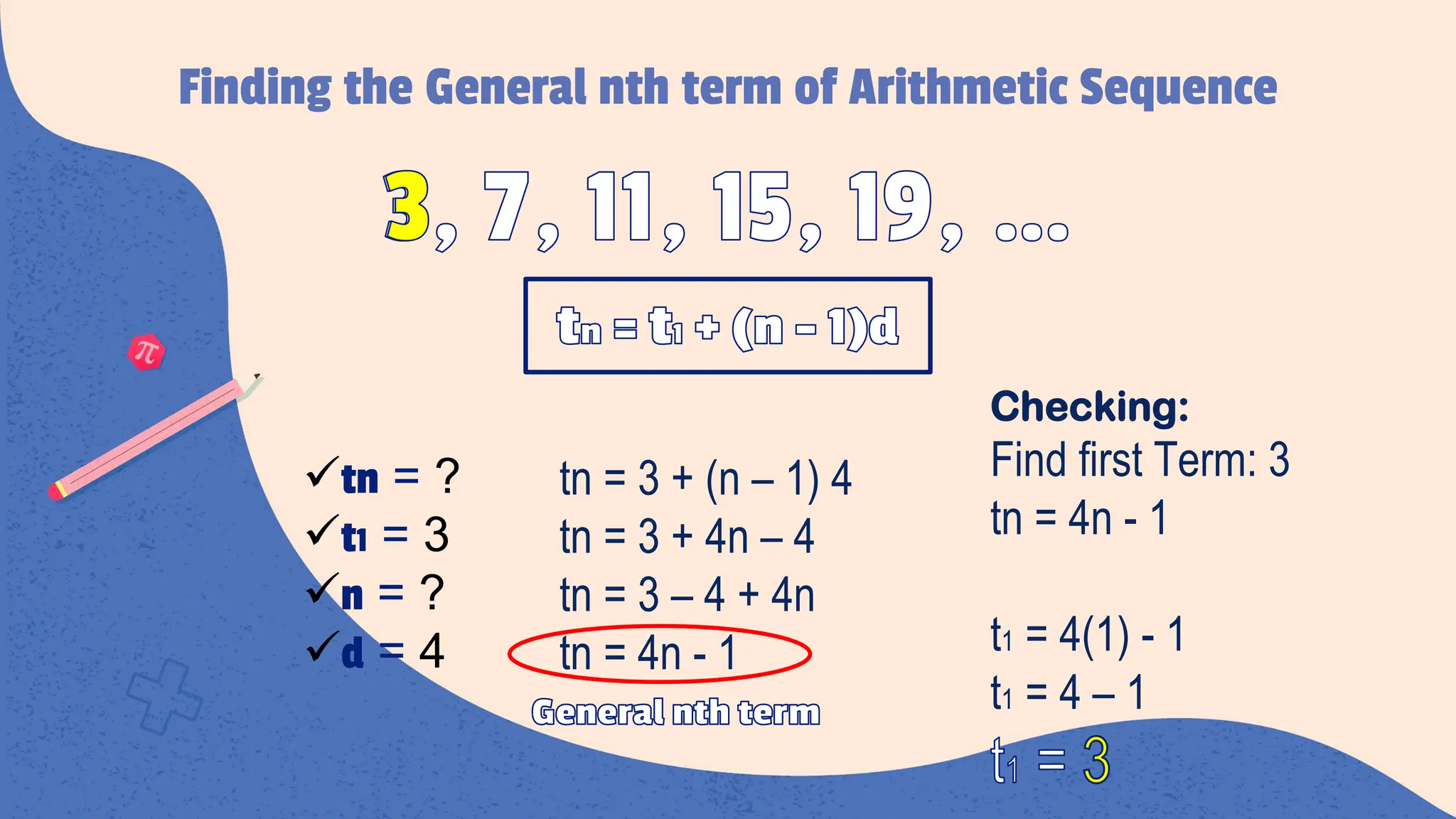 Finding the General nth term of Arithmetic Sequence
3, 7, 11, 15, 19, …
ütn = ?
üt1 = 3
ün = ?
üd = 4
tn = 3 + (n – 1) 4
tn = 3 + 4n – 4
tn = 3 – 4 + 4n
tn = 4n - 1
General nth term
tn = t1 + (n – 1)d
Checking:
Find first Term: 3
tn = 4n - 1
t1 = 4(1) - 1
t1 = 4 – 1
t1 =
3
 