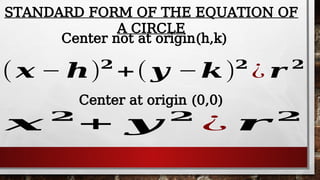 STANDARD FORM OF THE EQUATION OF
A CIRCLE
Center not at origin(h,k)
( 𝒙 − 𝒉)𝟐
+( 𝒚 −𝒌)𝟐
¿ 𝒓 𝟐
Center at origin (0,0)
𝒙 𝟐
+ 𝒚 𝟐
¿ 𝒓 𝟐
 