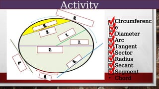 Activity
1.
2.
3.
6.
4
.
5.
7.
8.
9.
• Circumferenc
e
• Diameter
• Arc
• Tangent
• Sector
• Radius
• Secant
• Segment
• Chord
 